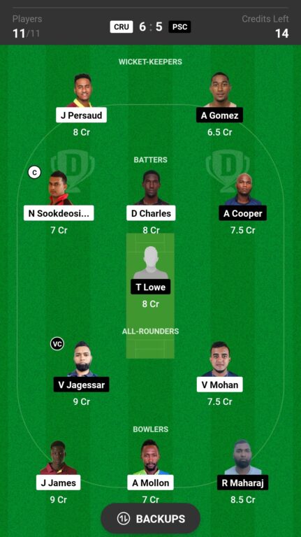 CRU vs PSC Dream11 Prediction, Fantasy Cricket Tips, Dream11 Team, Playing XI, Pitch Report, Injury Update of Trinidad T20