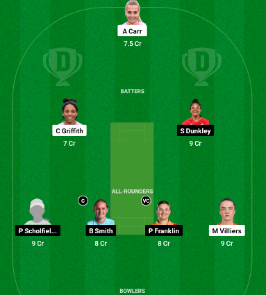 SUN vs SES Dream11 Prediction Today Match, Dream11 Team Today, Fantasy Cricket Tips, Playing XI, Pitch Report, Injury Update- English Women’s Regional T20, Match 7