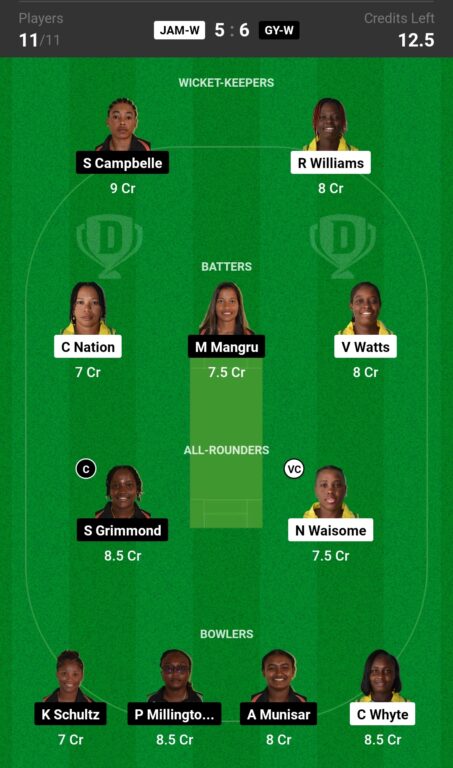 JAM-W vs GY-W Dream11 Prediction, Fantasy Cricket Tips, Dream11 Team, Playing XI, Pitch Report, Injury Update of West Indies Women’s T20 Blaze